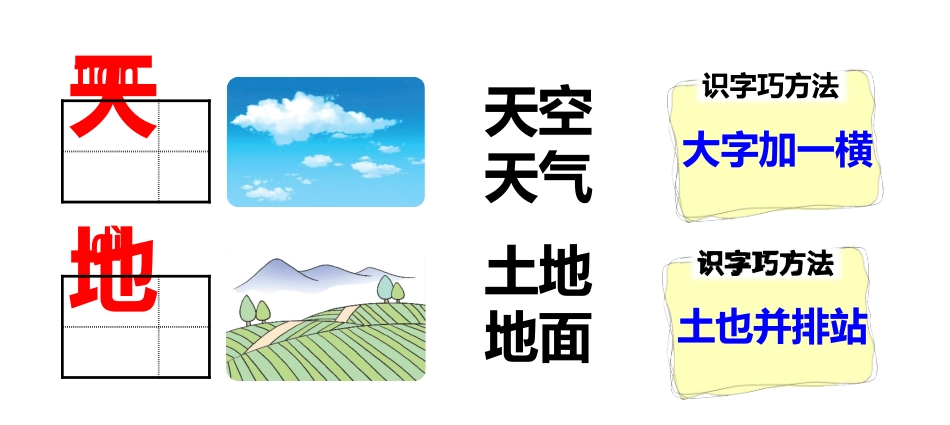 统编语文一上生字卡片：偏旁部首、组词造句带拼音完整_第1页