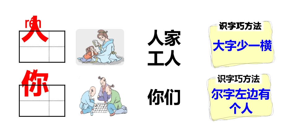统编语文一上生字卡片：偏旁部首、组词造句带拼音完整_第2页