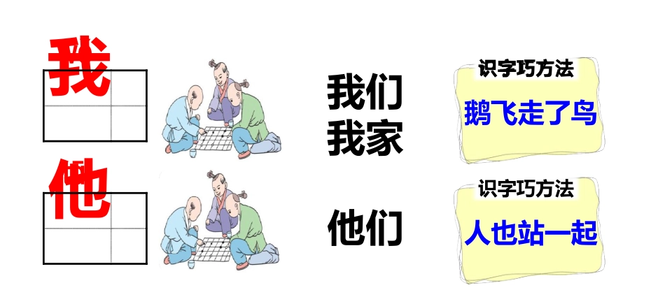 统编语文一上生字卡片：偏旁部首、组词造句带拼音完整_第3页