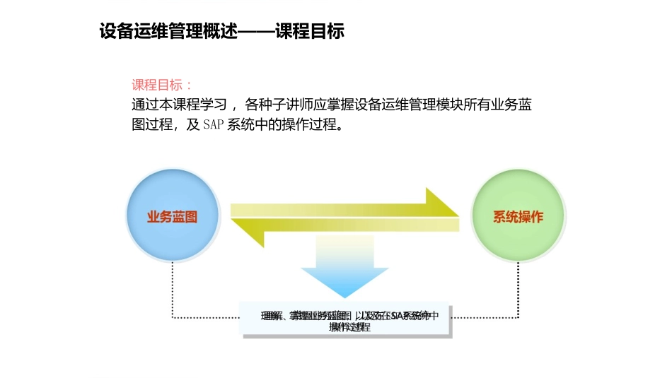 设备管理(PM)设备运维管理课件完整_第3页