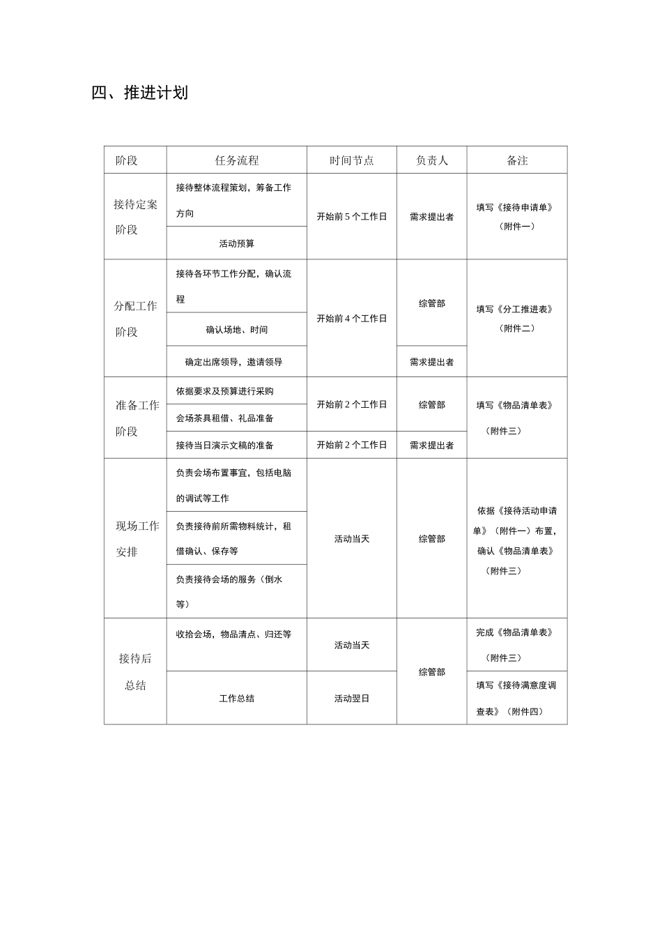 客户接待流程与标准_第3页