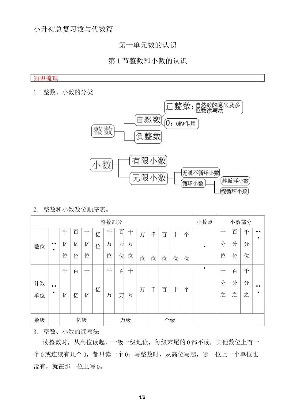 小升初数学总复习知识梳理 整数和小数的认识_第1页