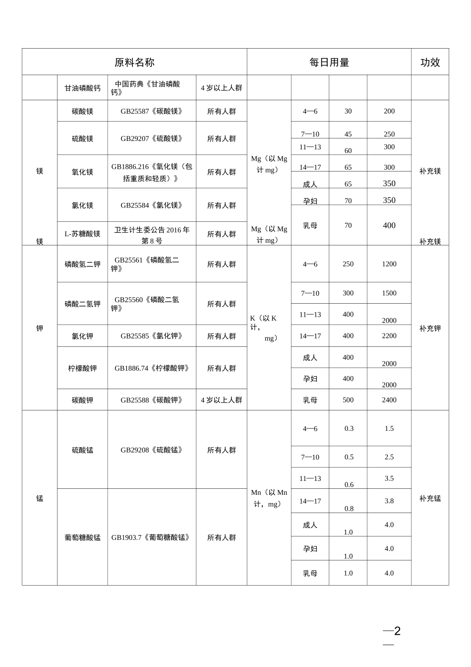 保健食品功能范围及原料目录_第2页
