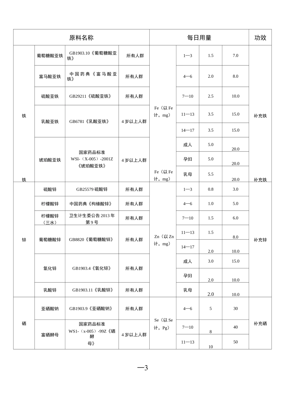保健食品功能范围及原料目录_第3页