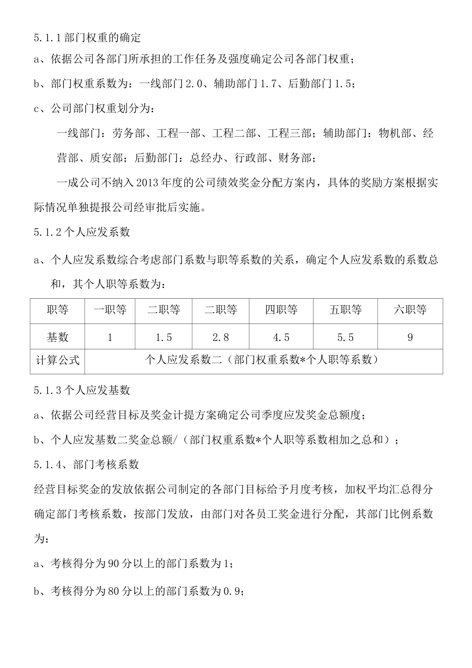 公司绩效奖金分配制度_第2页