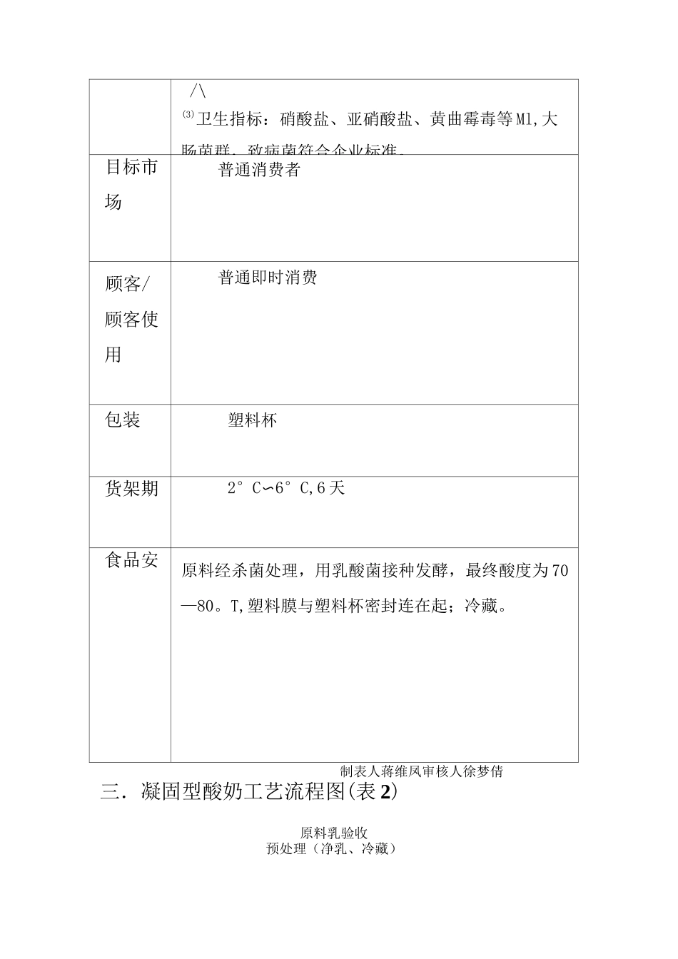 凝固型酸奶HACCP计划(案例)剖析_第3页