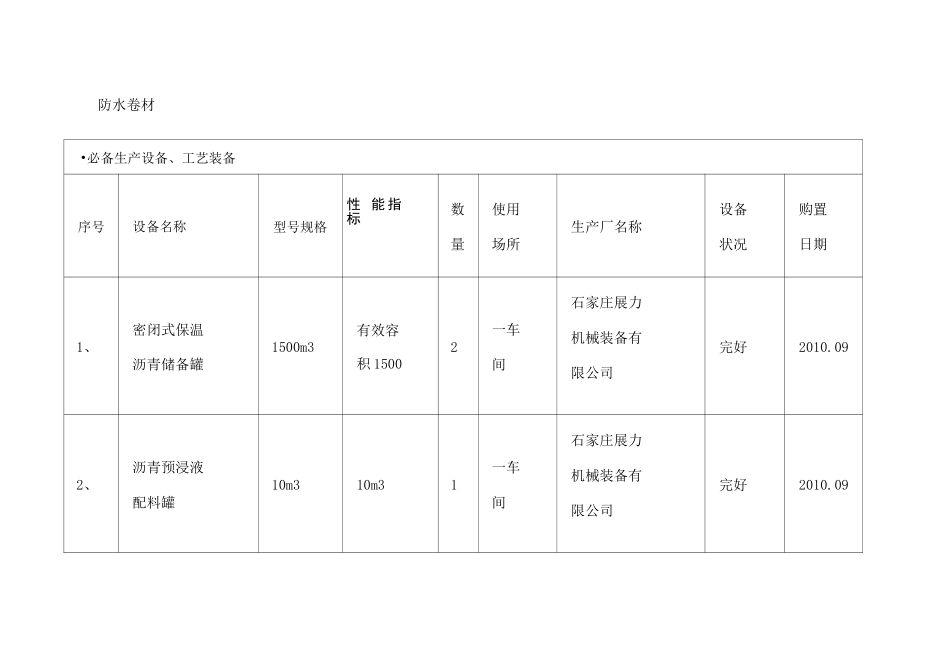 防水卷材必备生产设备 工艺装备设备清单_第1页