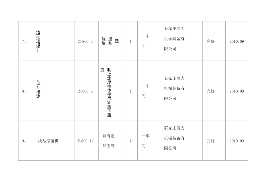 防水卷材必备生产设备 工艺装备设备清单_第3页