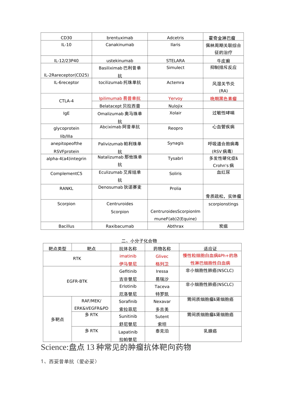 肿瘤靶向药物分类_第2页