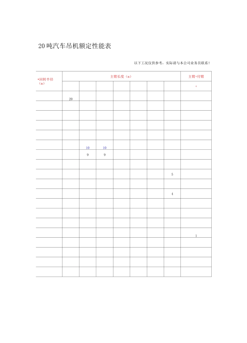 汽车吊性能全参数表(徐)_第3页