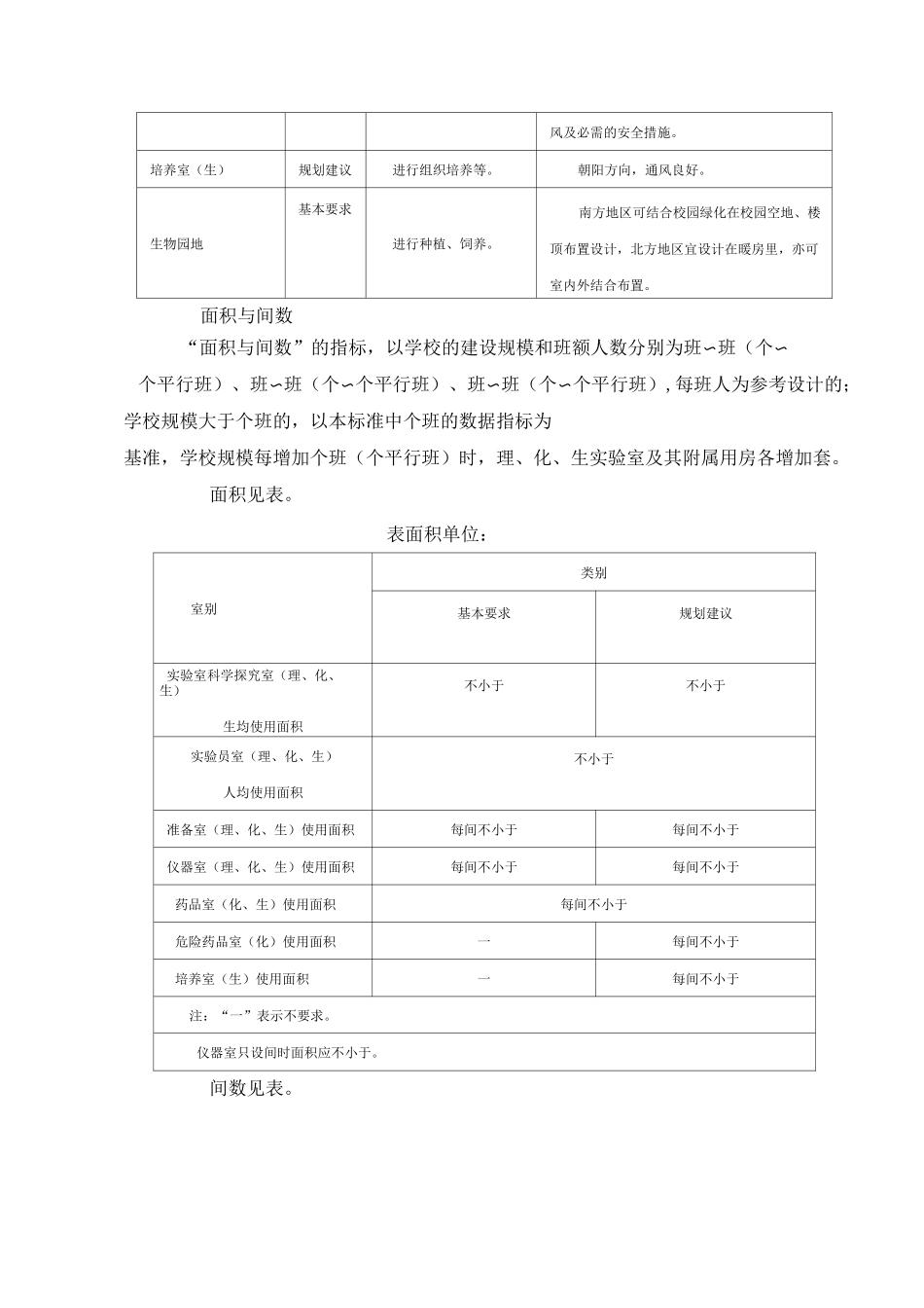 中小学理科实验室装备规范_第3页