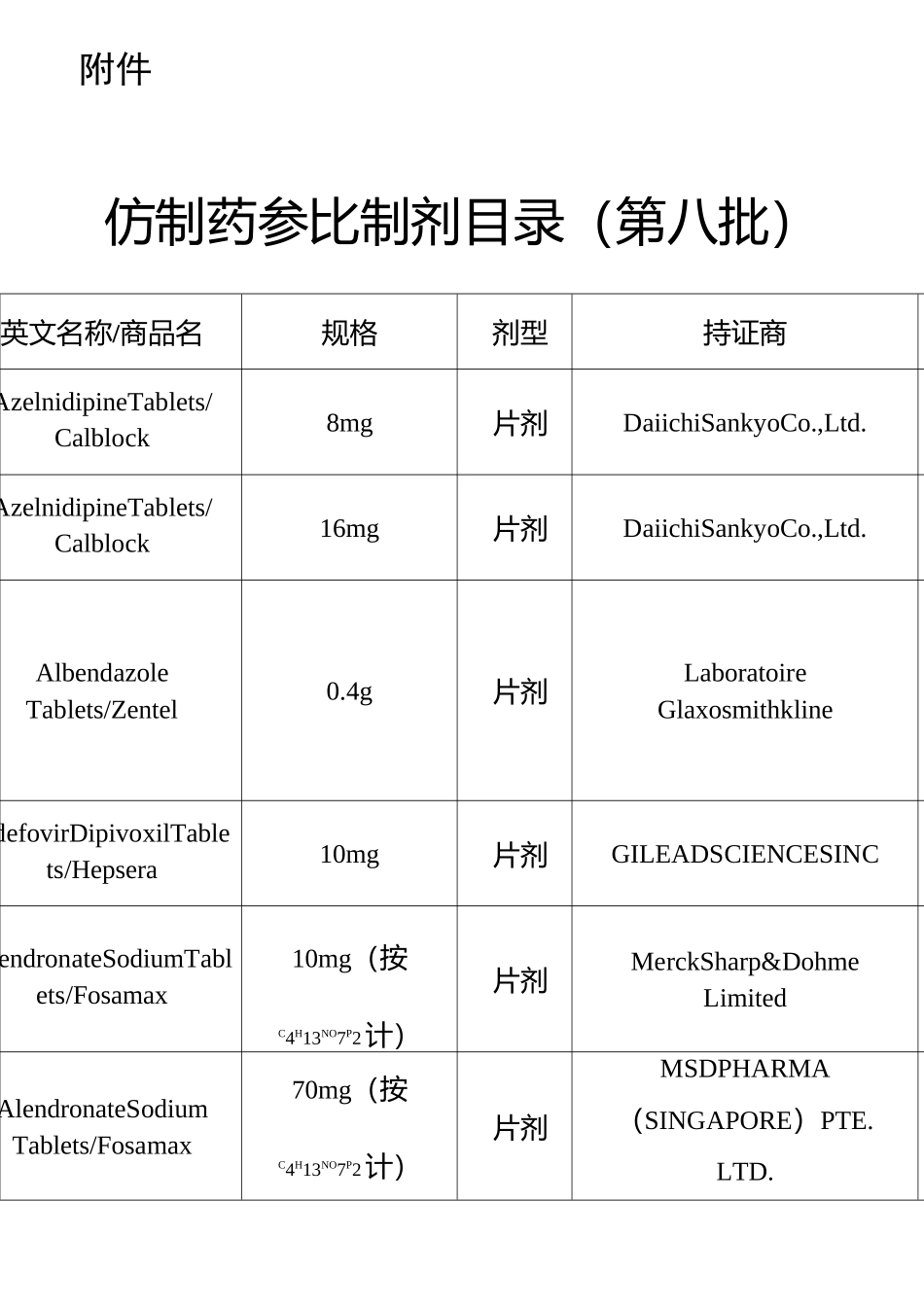 仿制药参比制剂目录(第八批)_第1页