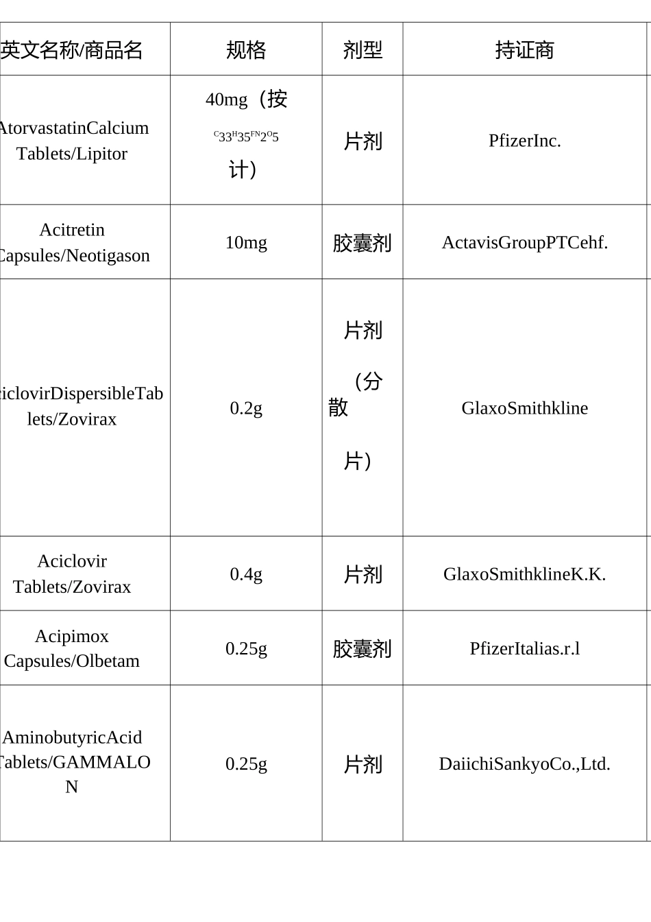 仿制药参比制剂目录(第八批)_第3页