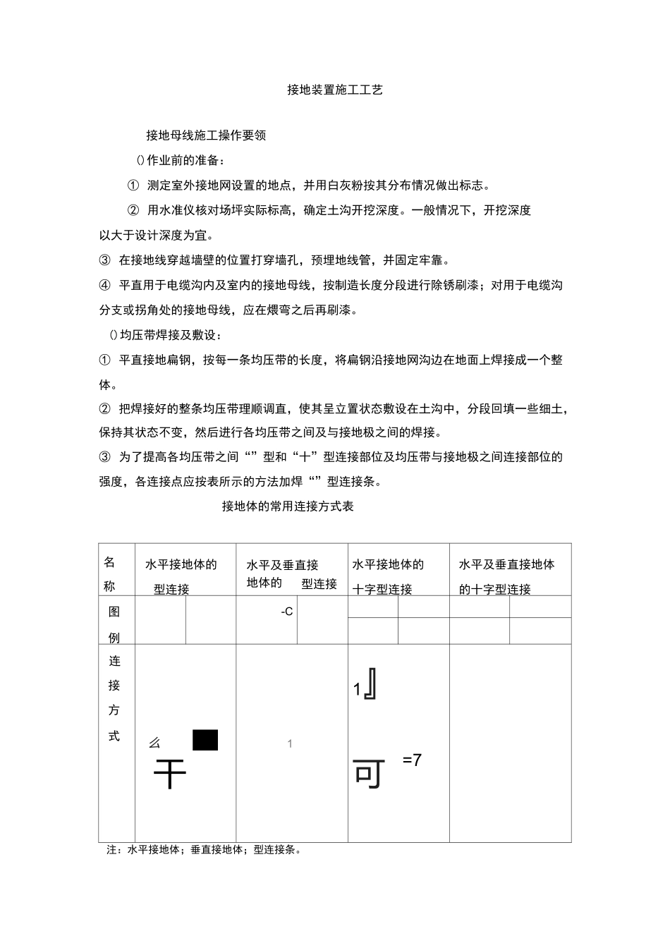 接地装置施工工艺_第1页
