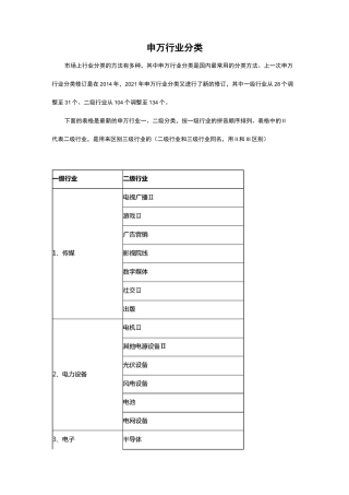 申万行业分类