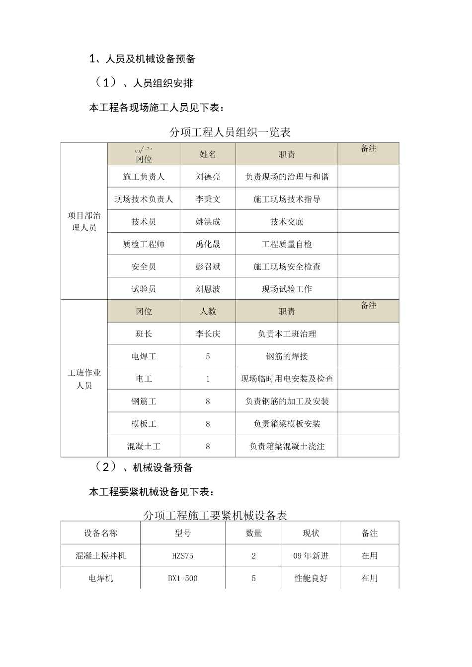 小型构件预制施工方案_第3页