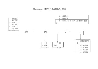 施耐德断路器接触器热继电器选型表
