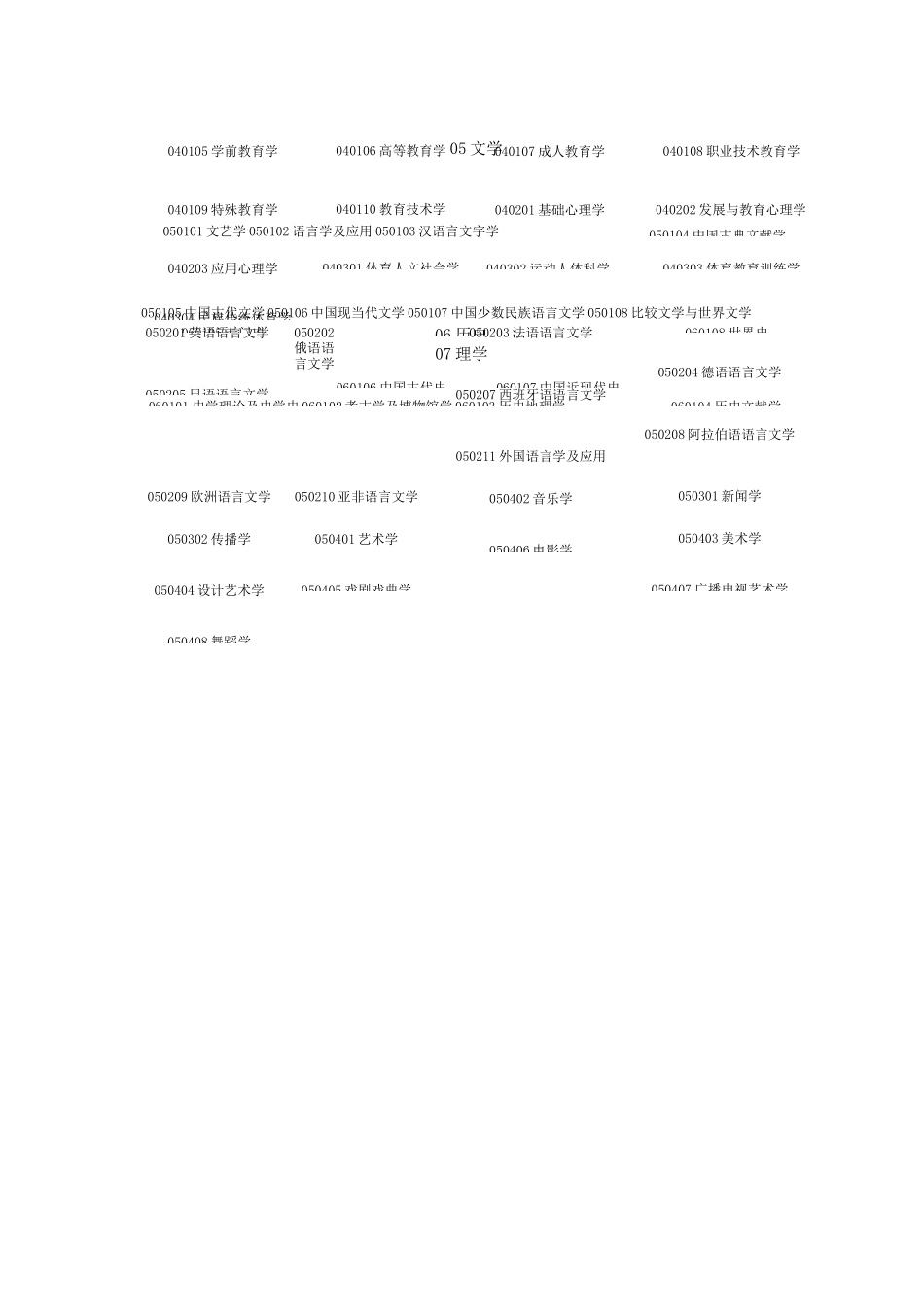 13大学科门类表_第2页