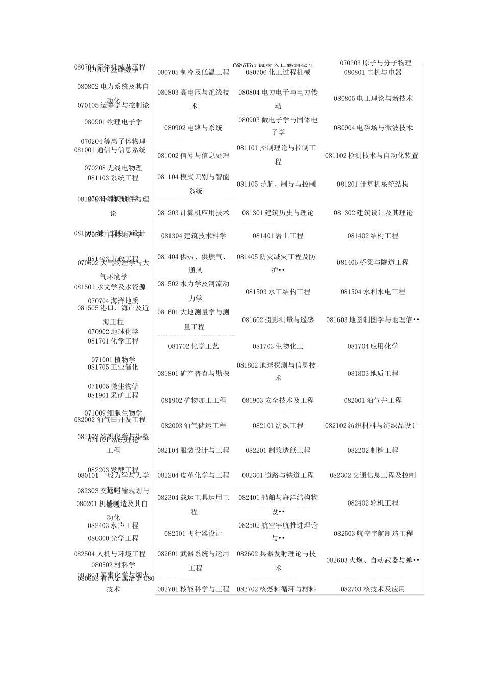13大学科门类表_第3页