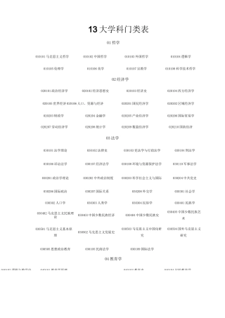 13大学科门类表