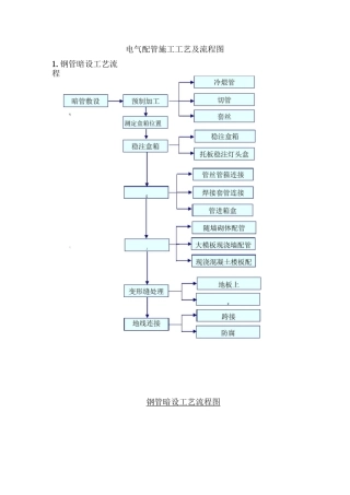 电气配管施工工艺及流程图