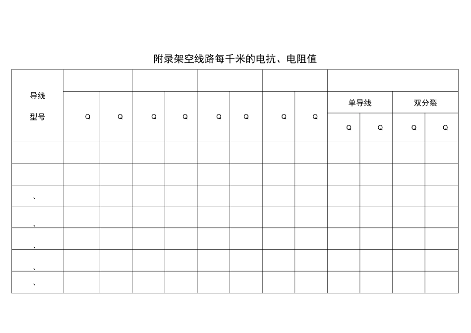 常用电力线路阻抗表._第1页