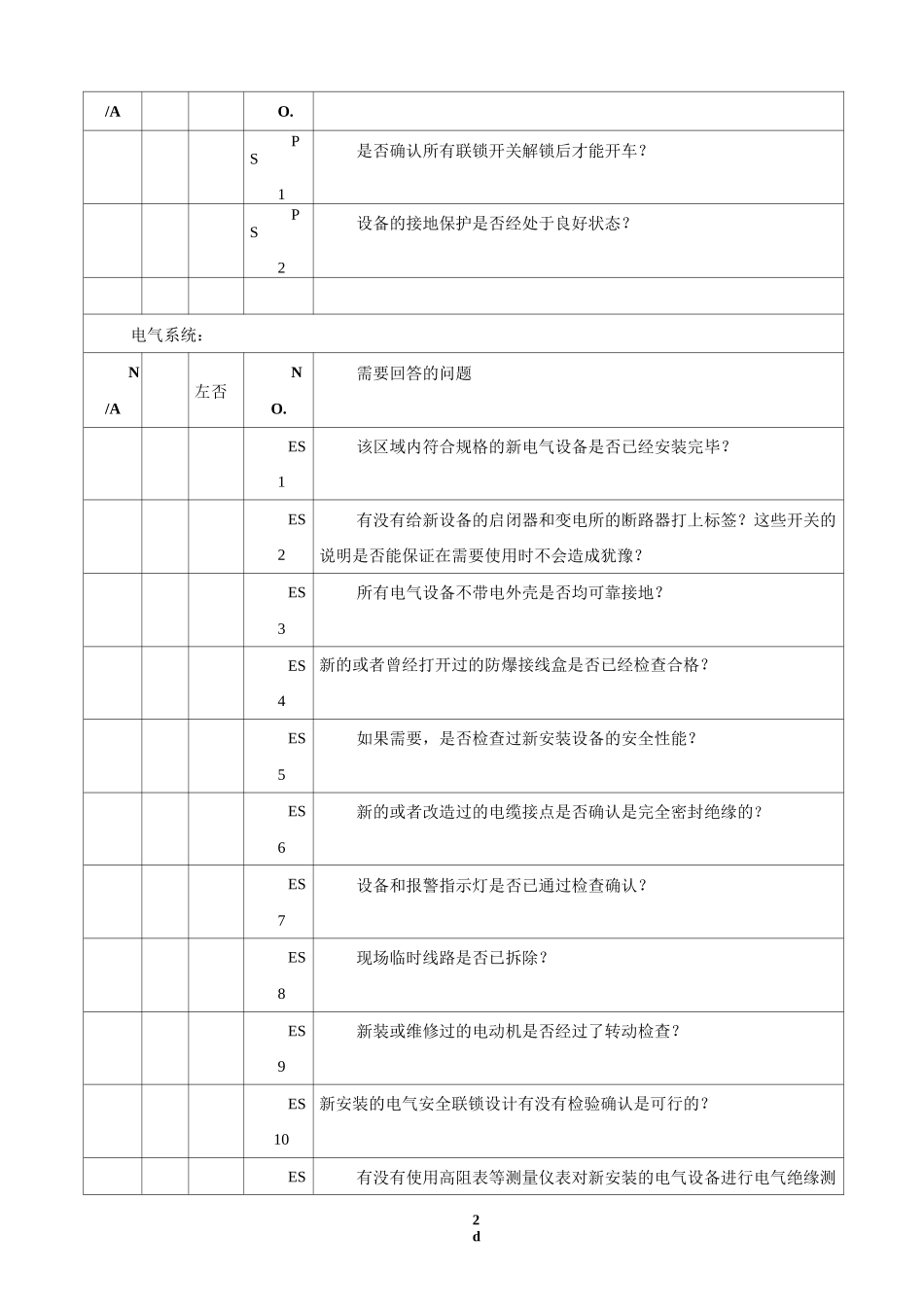 XX开车前总的安全检查表(PSSR)_第2页