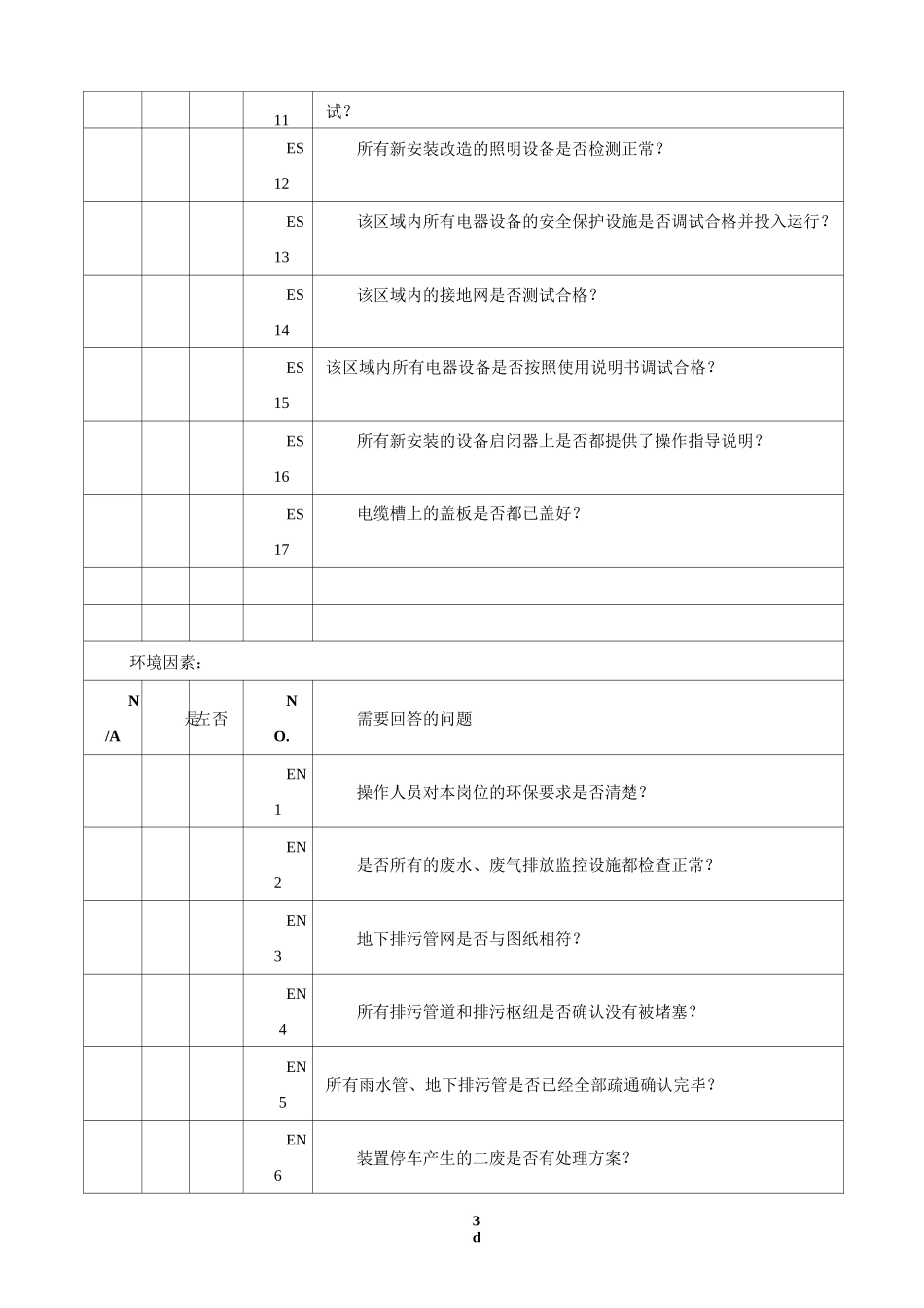 XX开车前总的安全检查表(PSSR)_第3页