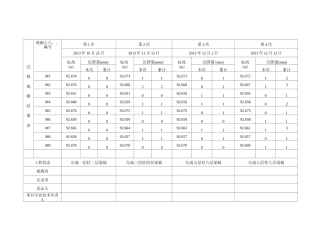 沉降观测记录表格77413