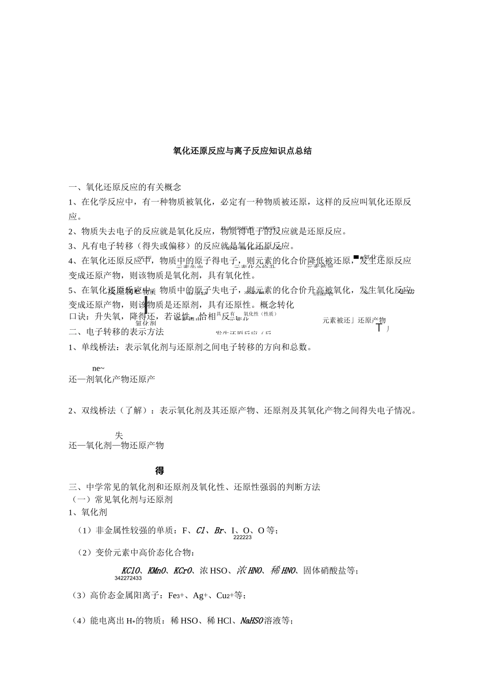 氧化还原反应与离子反应知识点总结及练习题_第1页
