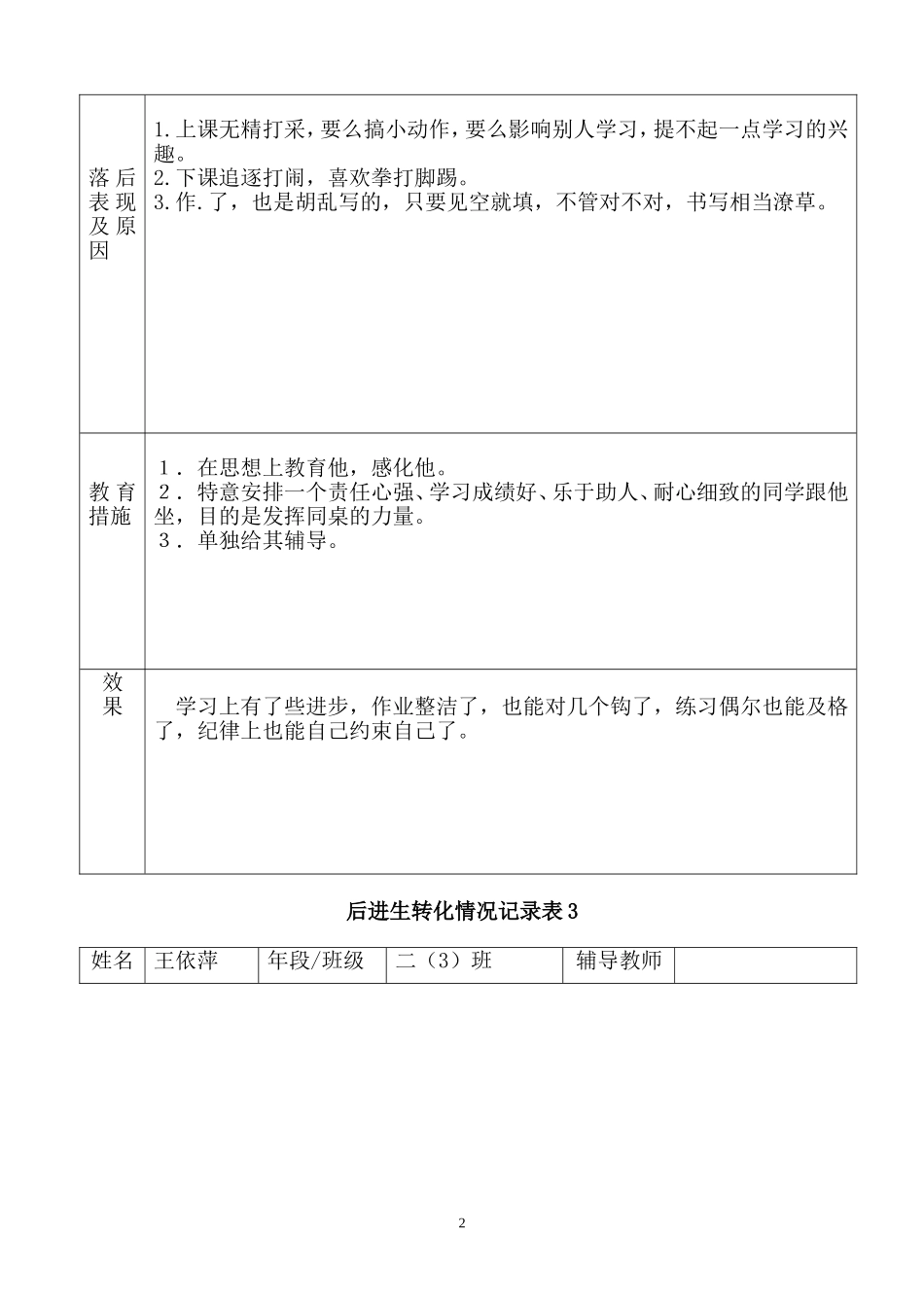 后进生转化记录表2_第2页