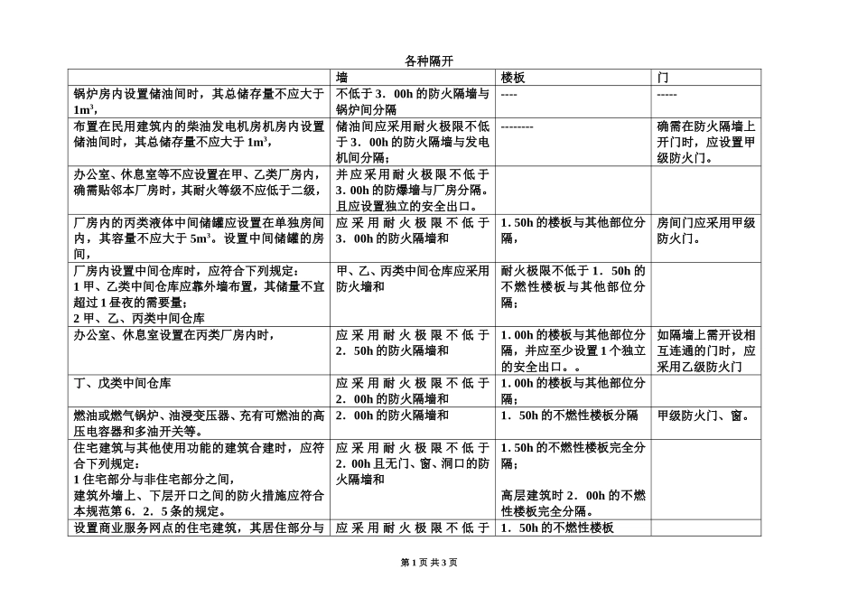 建筑设计防火规范-规定的各种隔开总结归纳_第1页
