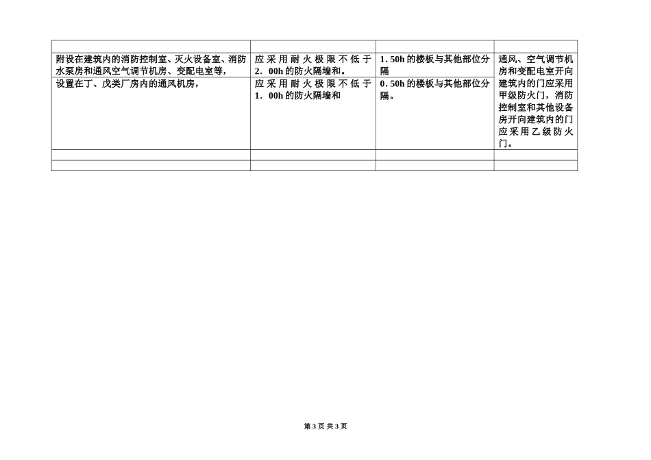 建筑设计防火规范-规定的各种隔开总结归纳_第3页