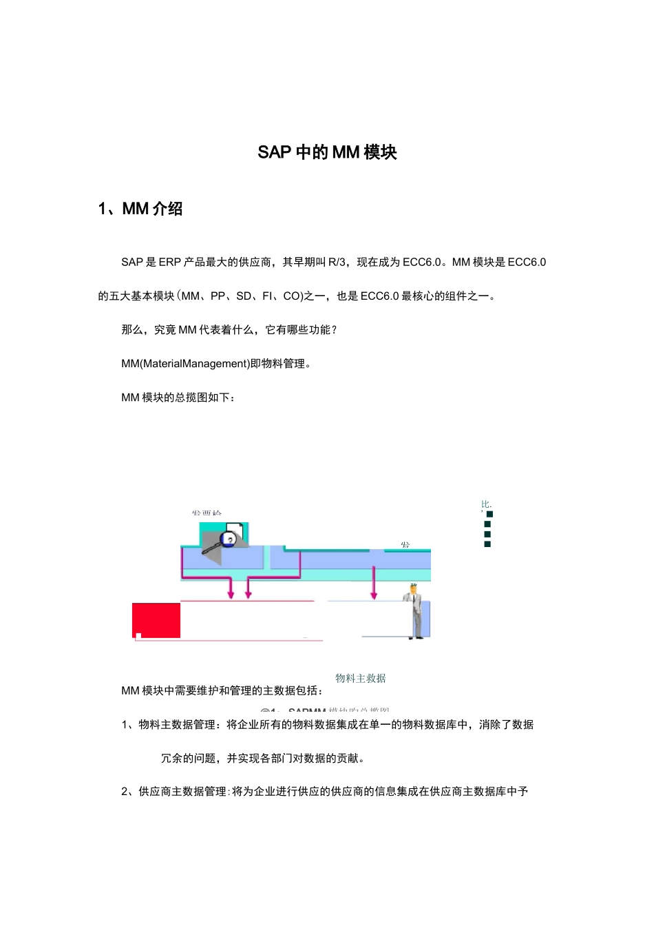 SAP中的MM模块_第1页