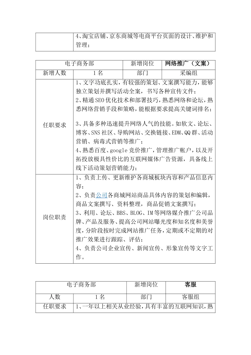 电商部工作计划_第3页