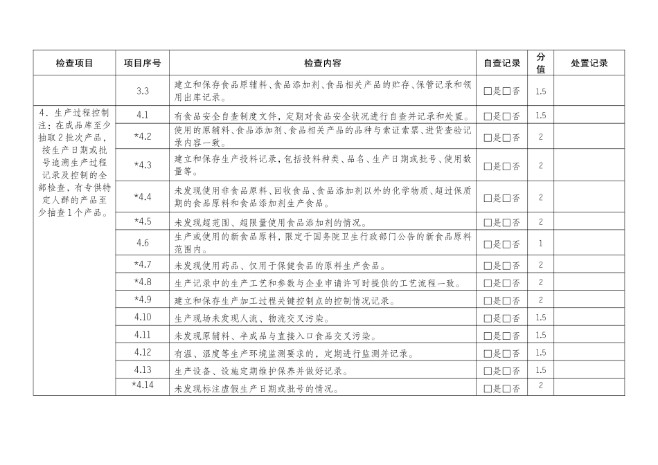 食品安全状况自查记录和处置记录表_第3页