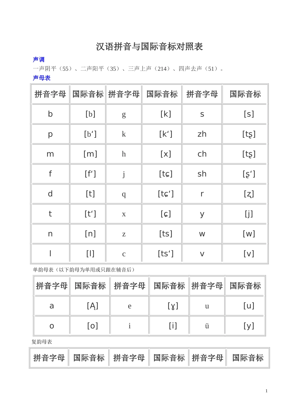 汉语拼音与国际音标对照表_第1页