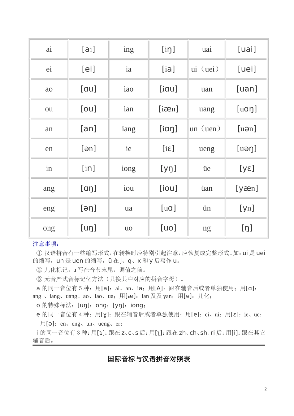 汉语拼音与国际音标对照表_第2页