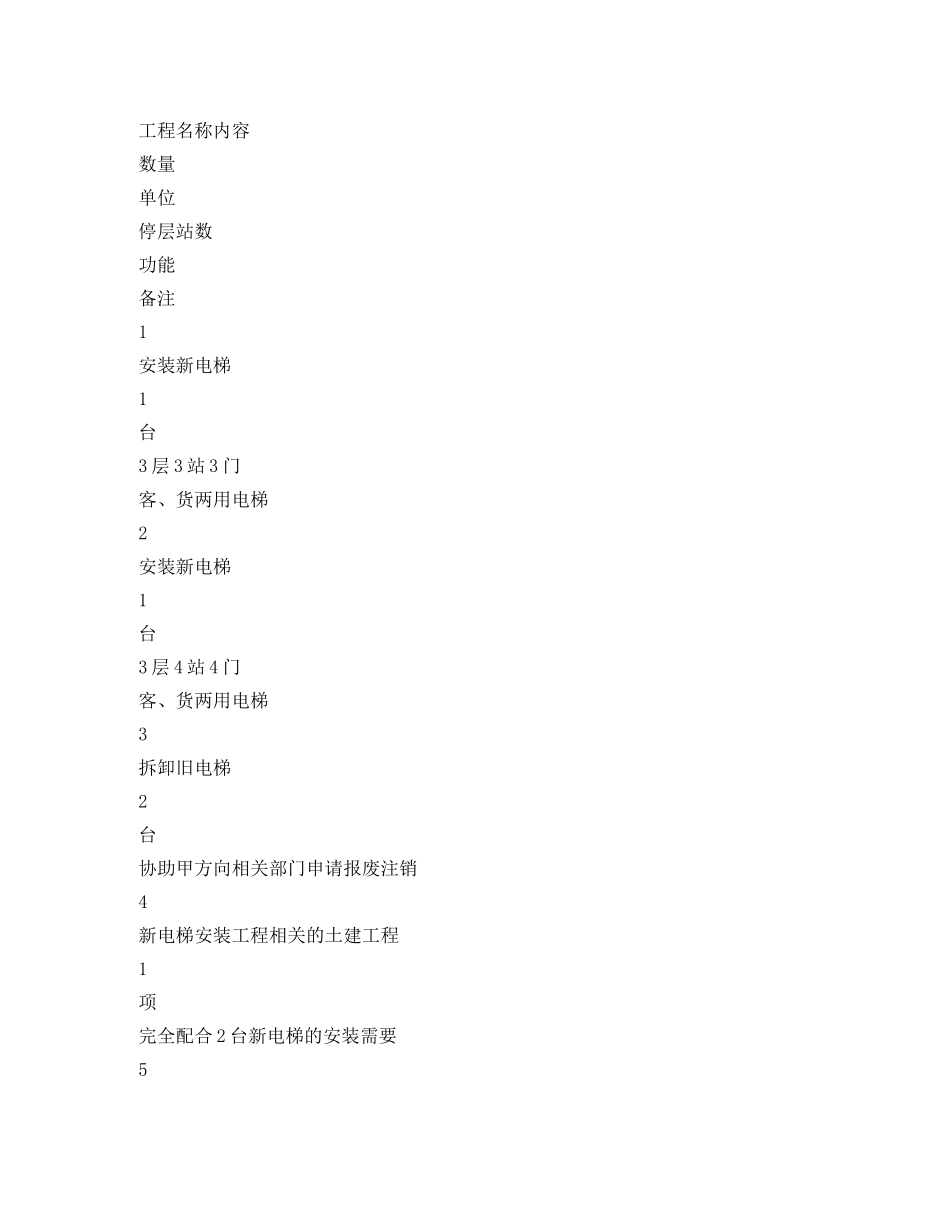 施工电梯安装协议书 _第2页