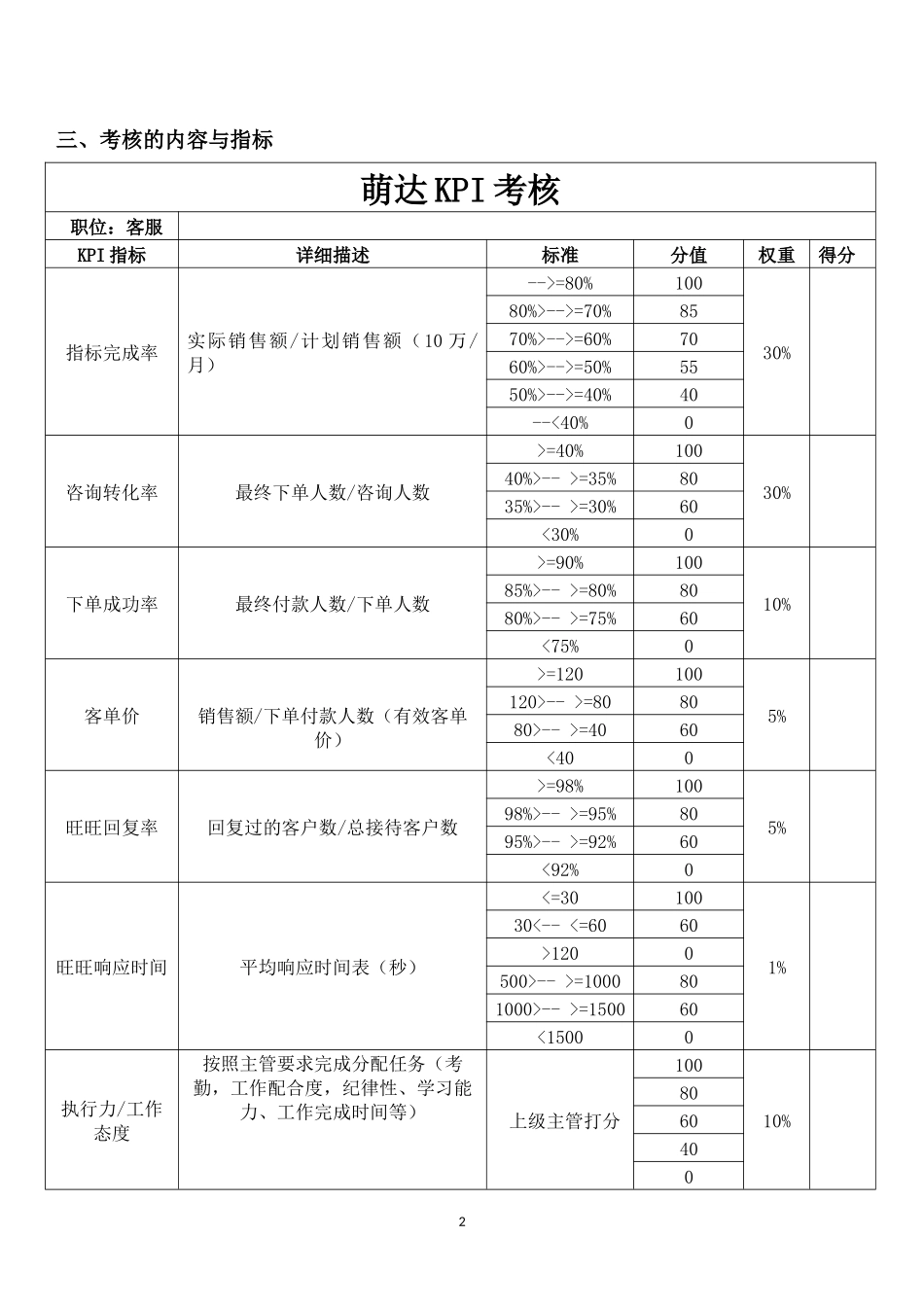 电商员工绩效考核方案_第2页