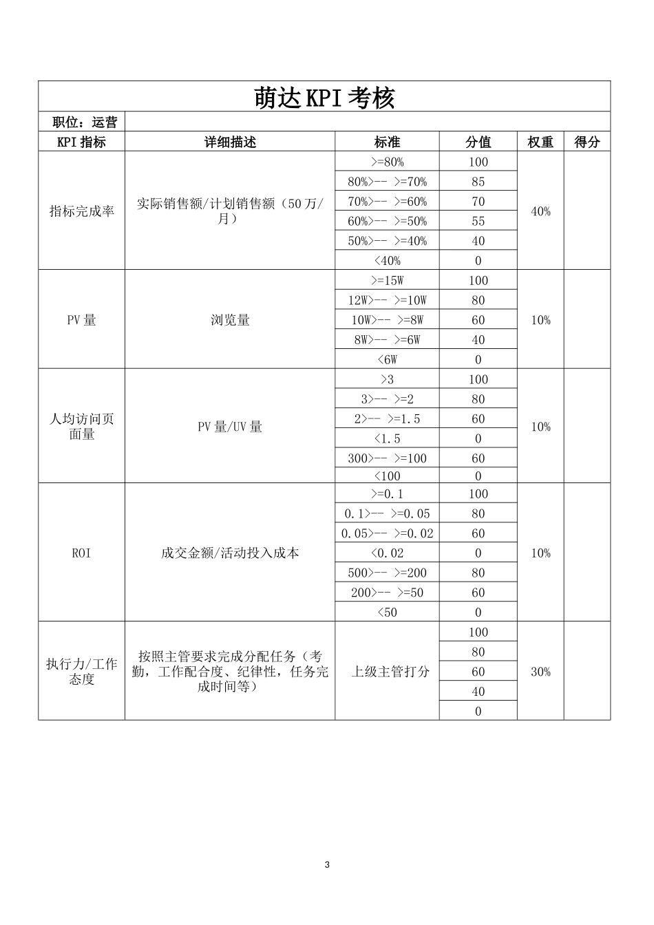 电商员工绩效考核方案_第3页