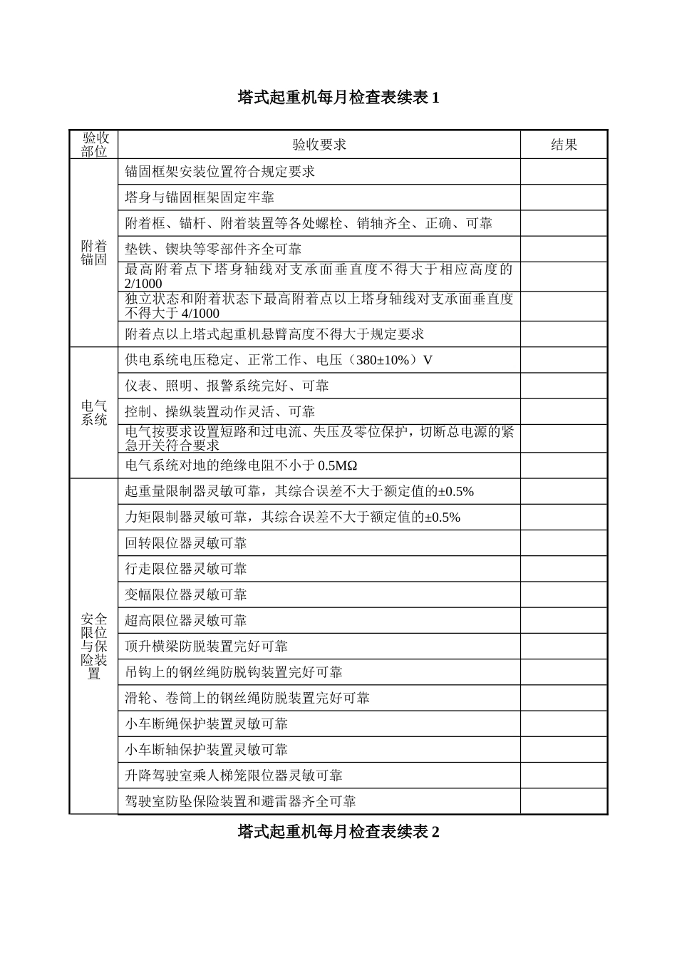 塔吊月检表(新)_第2页