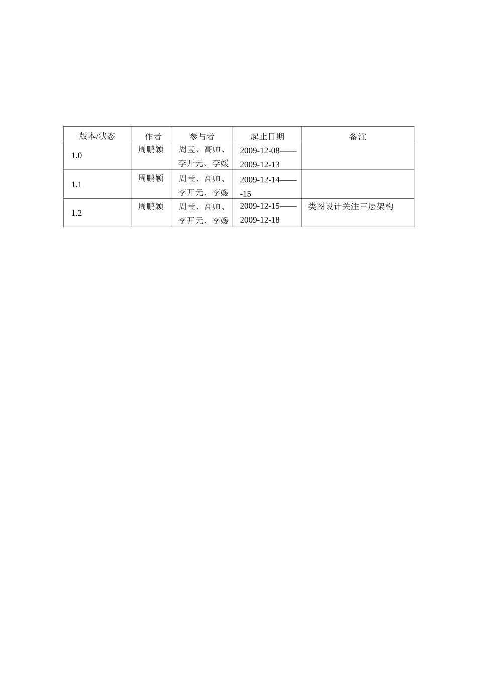 6.模块设计报告_第2页