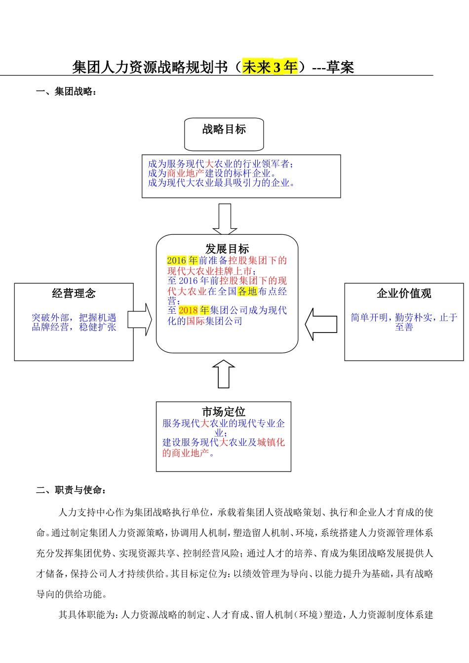 集团人力资源战略3年规划书(草案)_第1页
