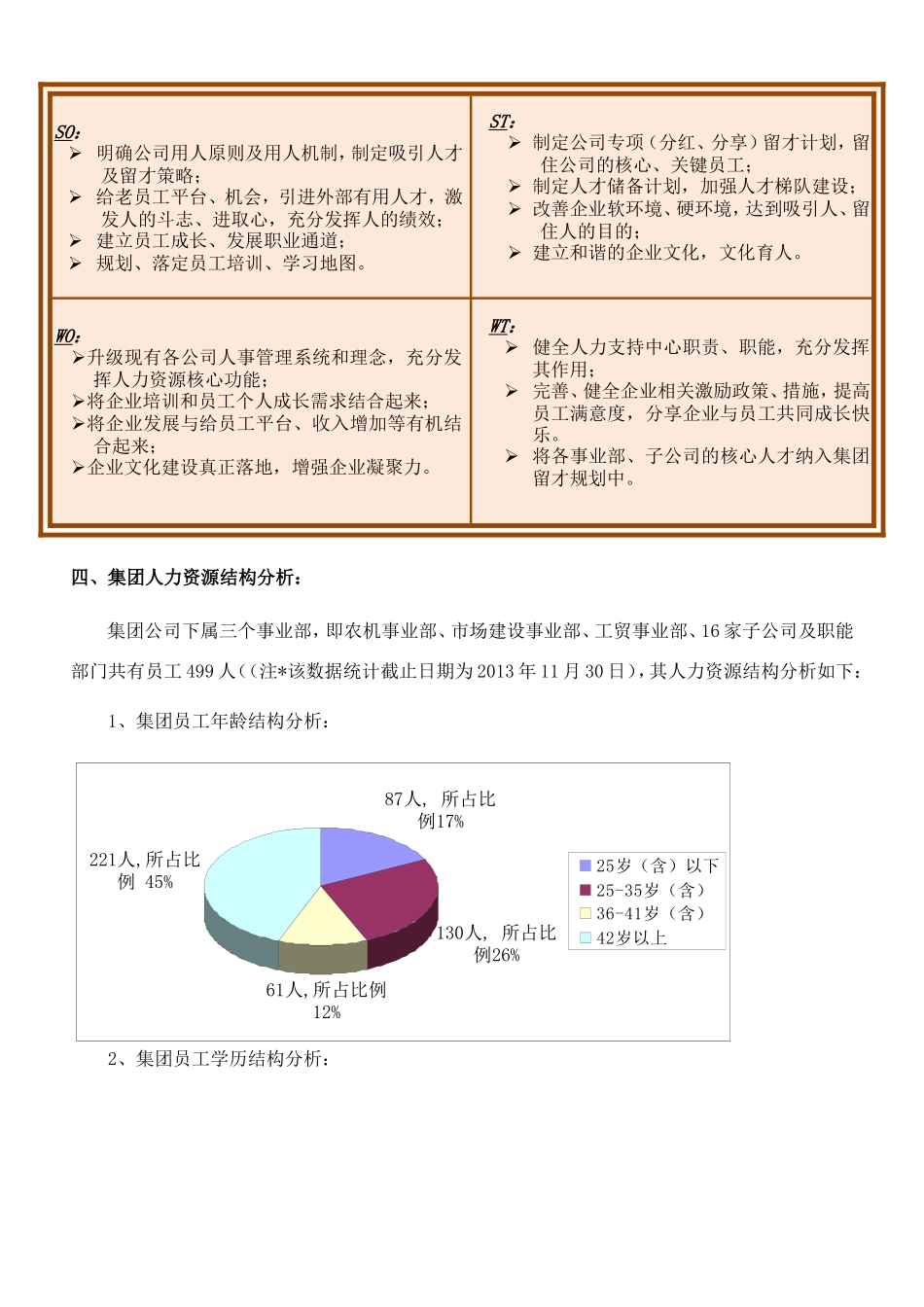 集团人力资源战略3年规划书(草案)_第3页