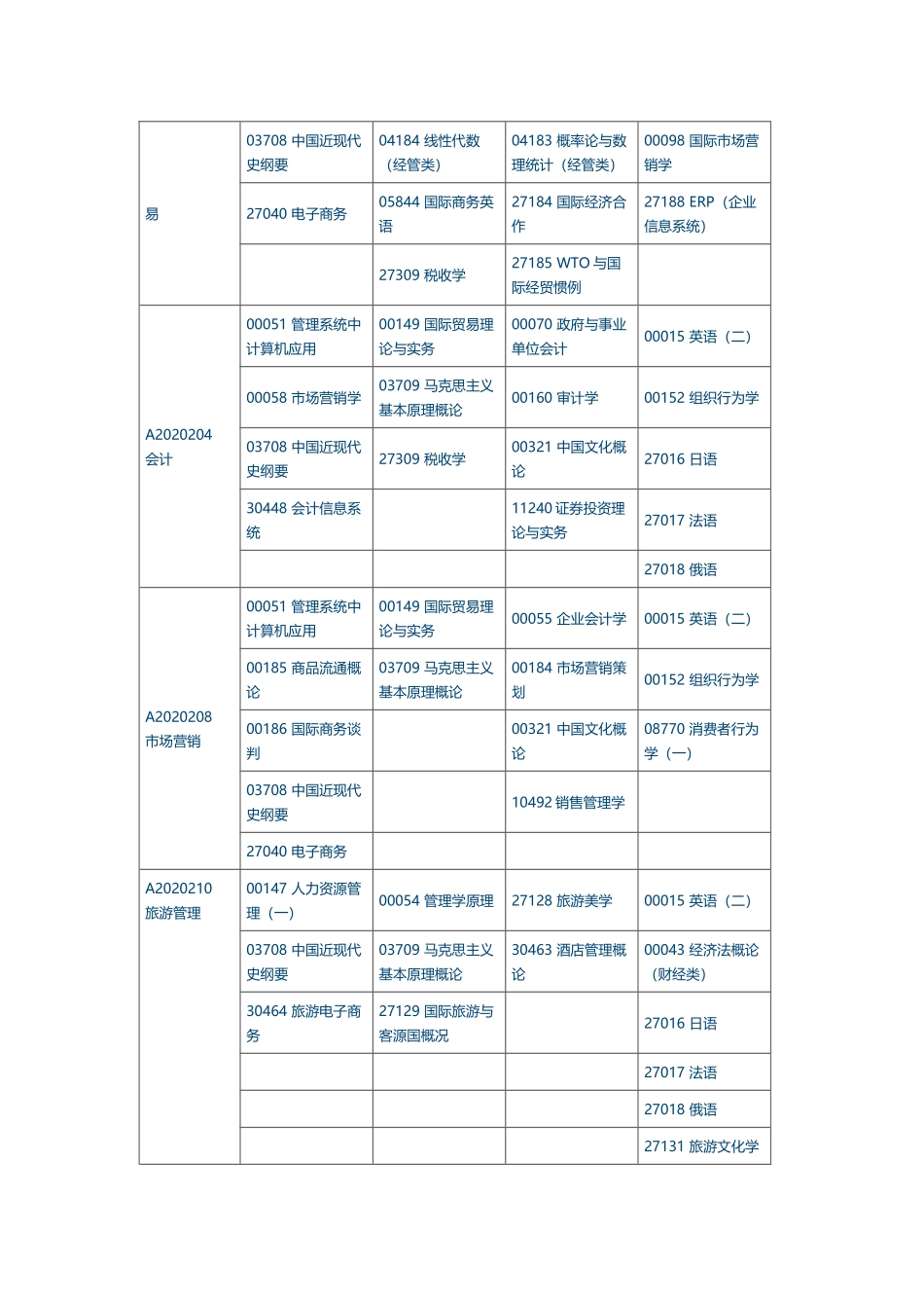 江苏省2018年4月自考科目安排考试时间表(本科段)_第2页