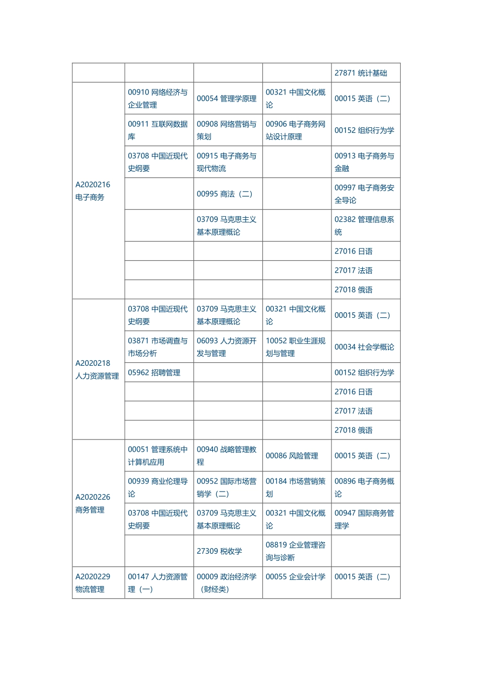 江苏省2018年4月自考科目安排考试时间表(本科段)_第3页