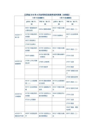 江苏省2018年4月自考科目安排考试时间表(本科段)