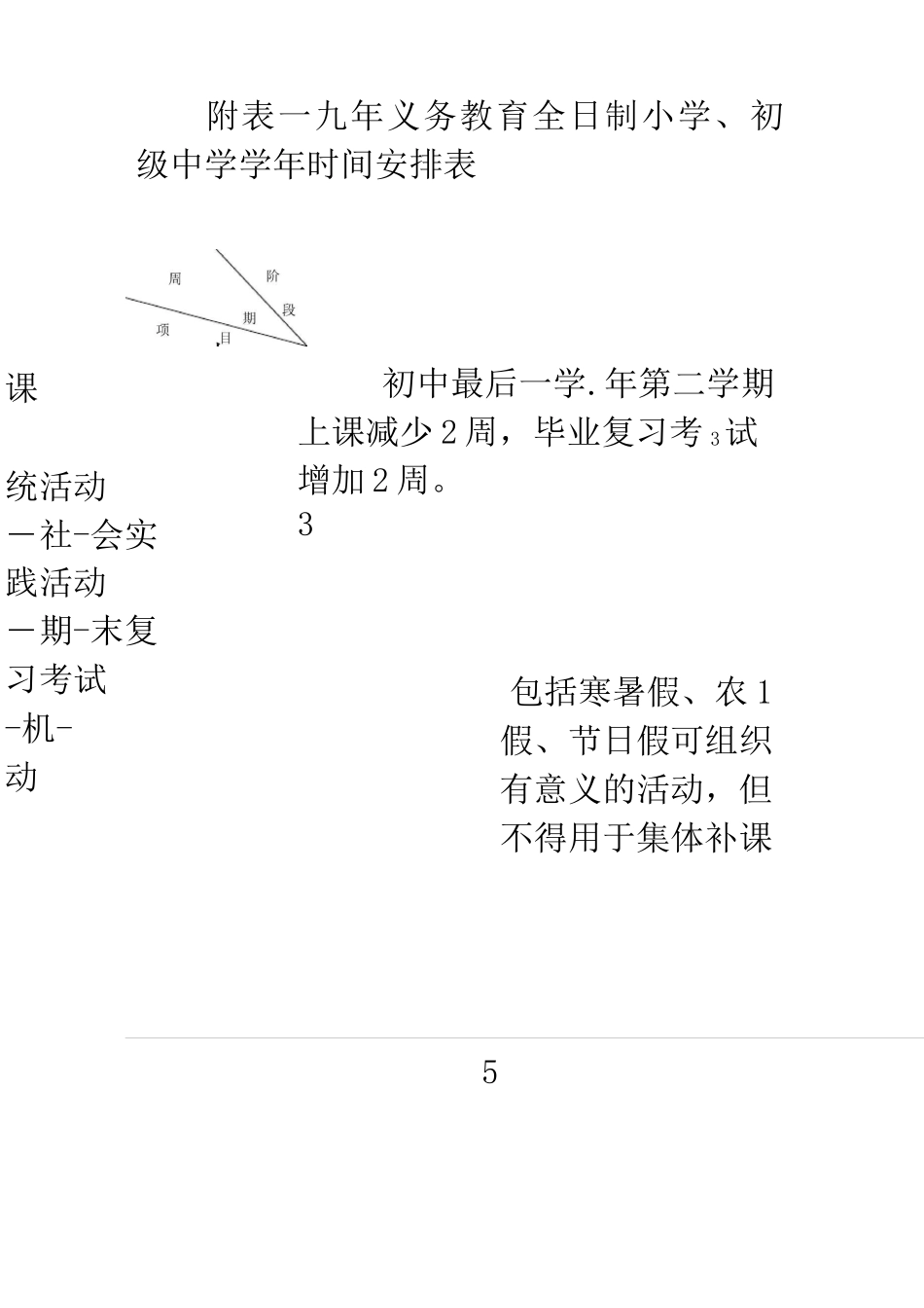 附表一    九年义务教育全日制小学课程计划_第1页