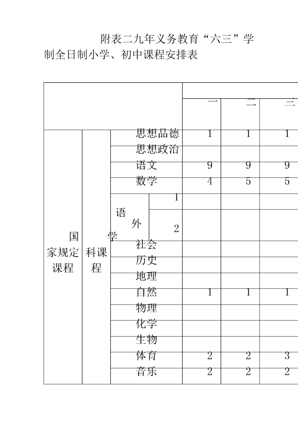 附表一    九年义务教育全日制小学课程计划_第2页